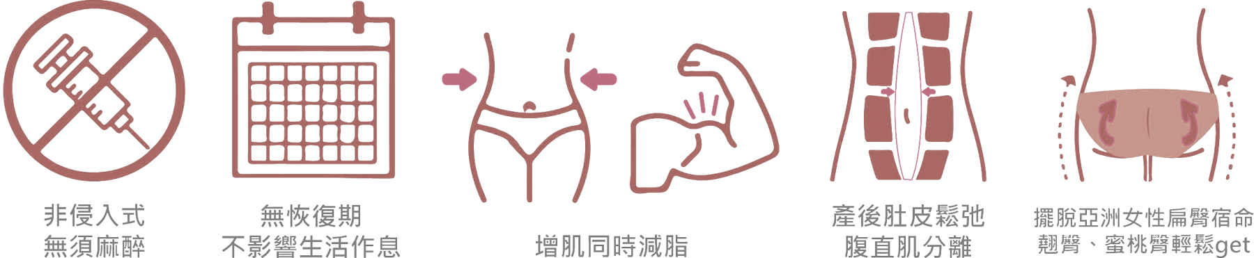 肌緊30-功效