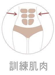 肌肉鍛鍊