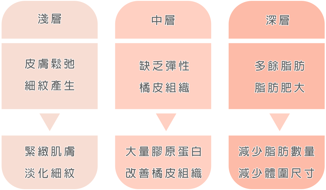 legacy table